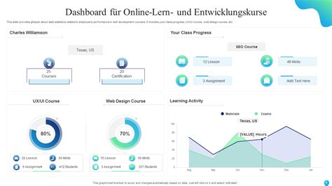 Dashboard für die Schule: Klausuren.